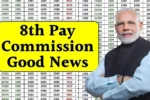 8th Pay Commission 2025 4