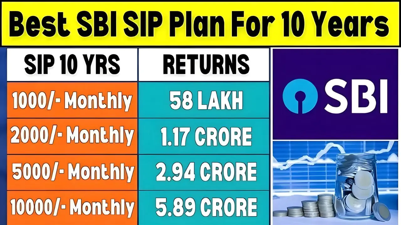 Best SBI SIP Plans 2025 1