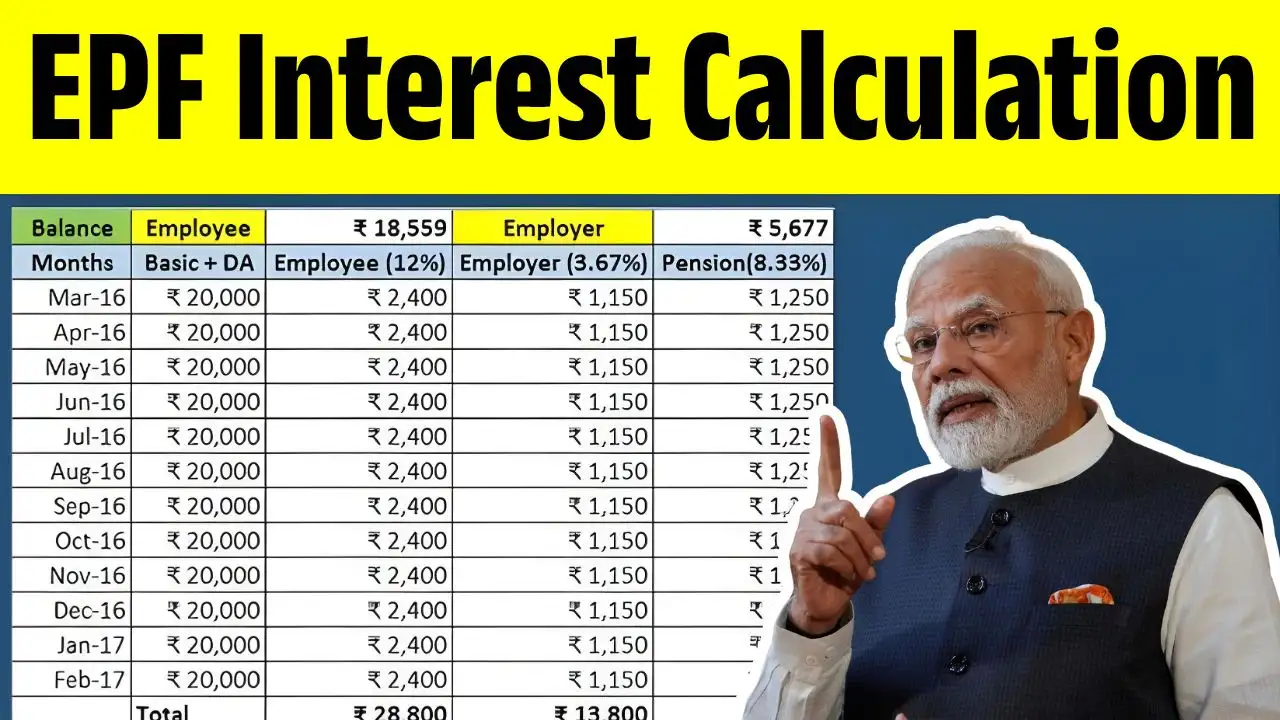EPF Calculator 2025
