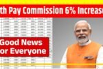 New Pay Scale 2025 for Central Employees
