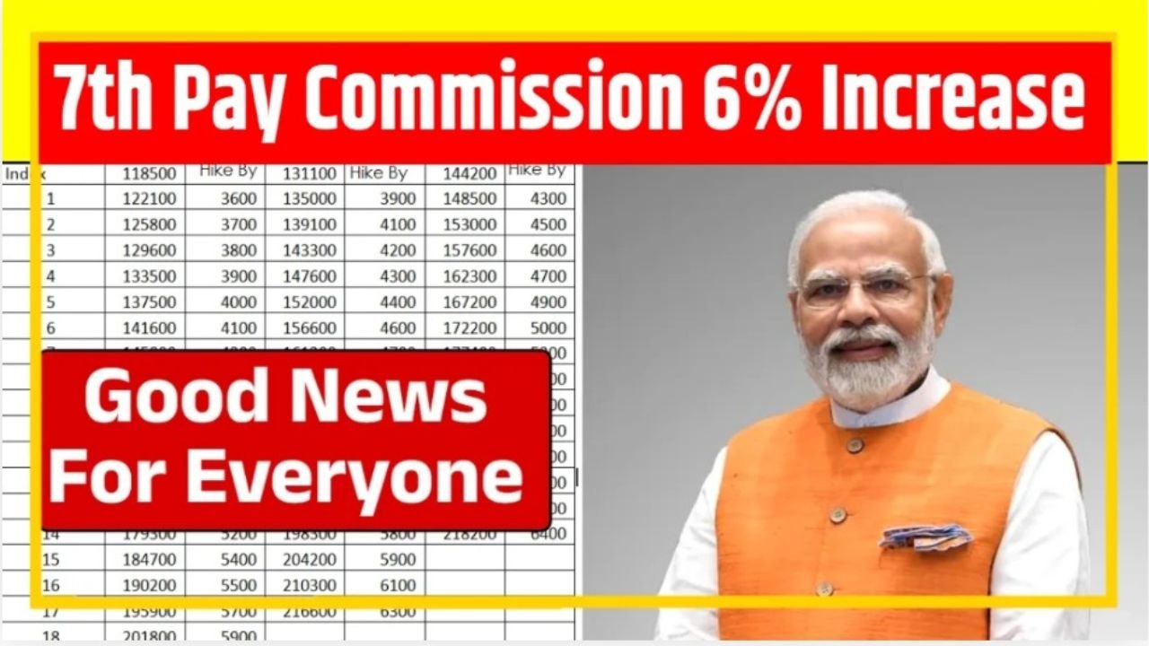 New Pay Scale 2025 for Central Employees