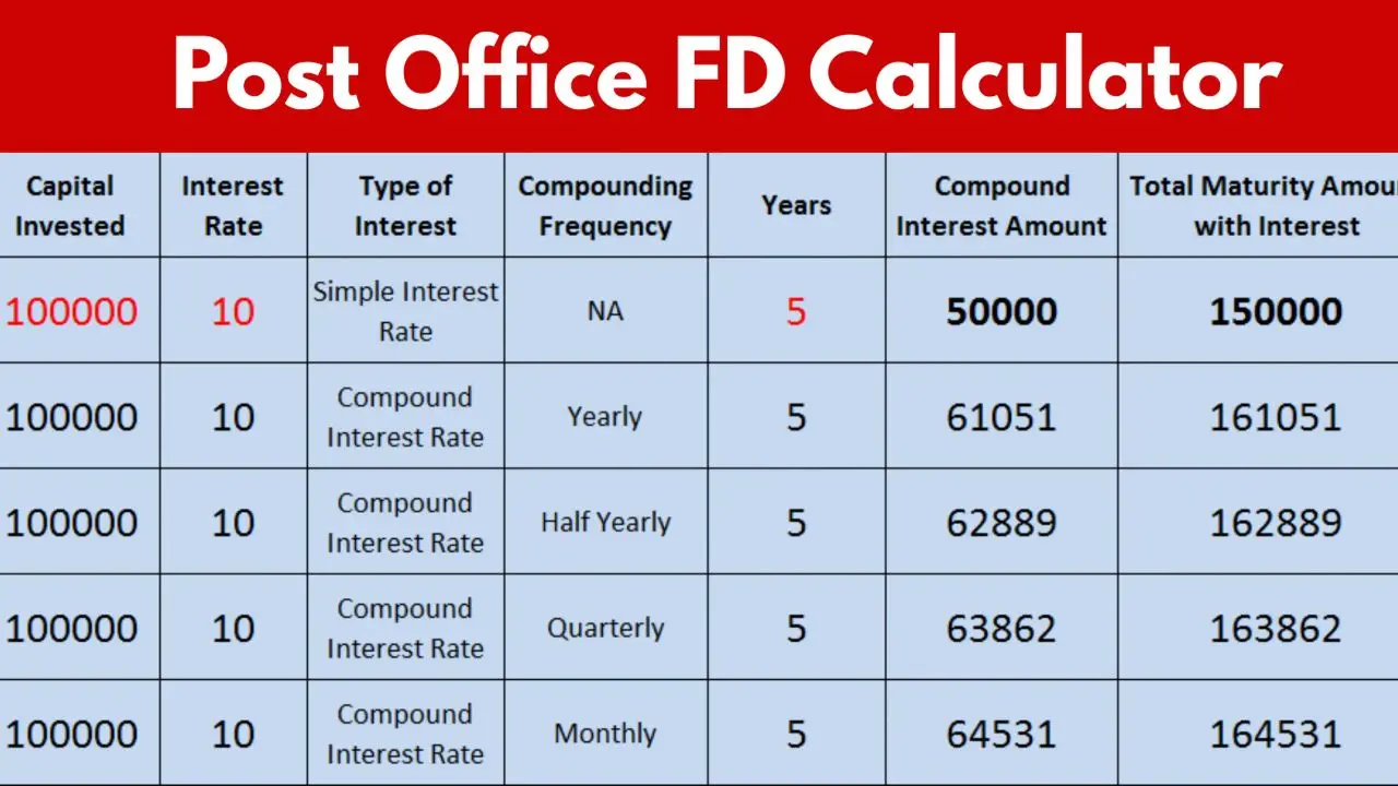 Post Office FD Calculator 1