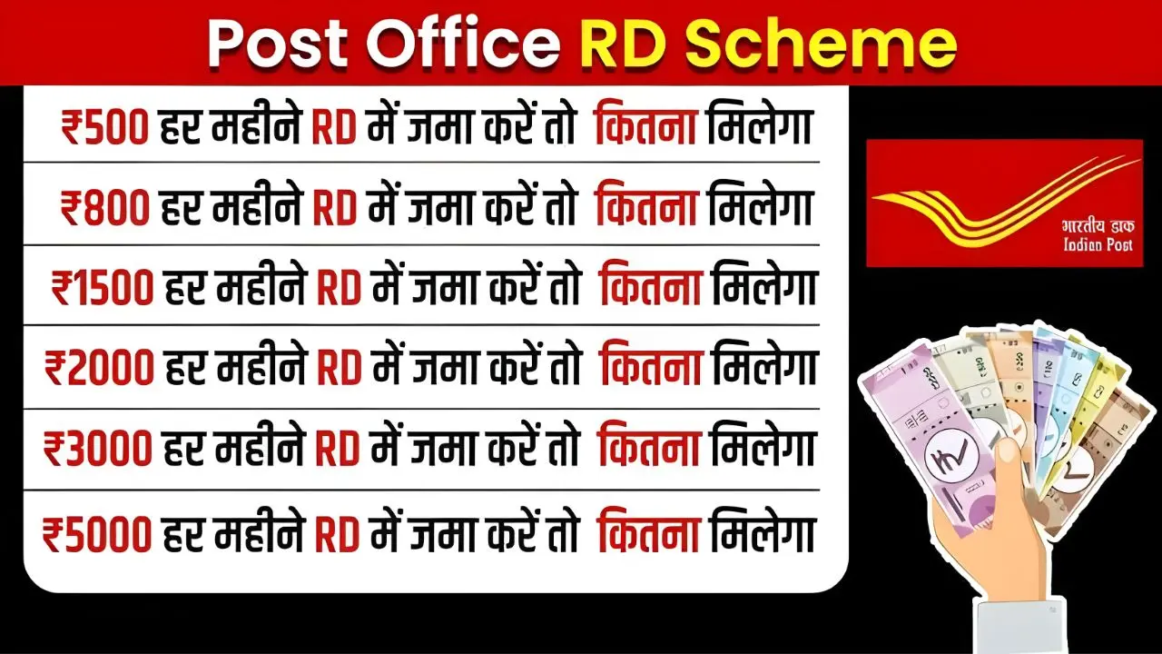 Post Office New Plan 2025