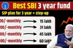 SBI Best FD 2025