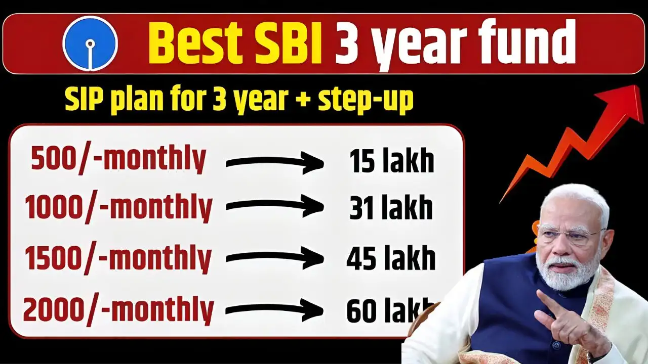 SBI Best FD 2025