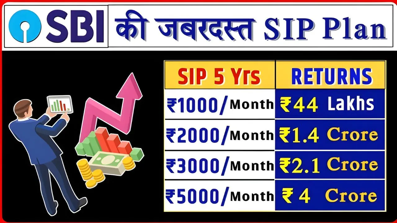 SBI Mutual Fund 2025